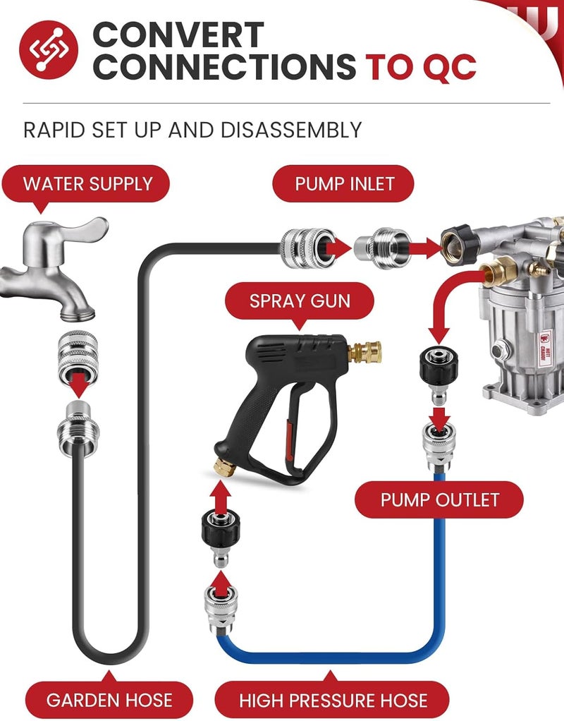 WOJET Pressure Washer Quick Connect Kit, M22 14mm Quick Connect Pressure Washer Fittings, M22 to 3/8 Quick Connect, Garden Hose Quick Connect, Pressure Washer Adapter Set, Stainless Steel Hose Adapter - Image 4